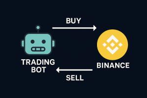 Trading bot interacting with Binance exchange.
